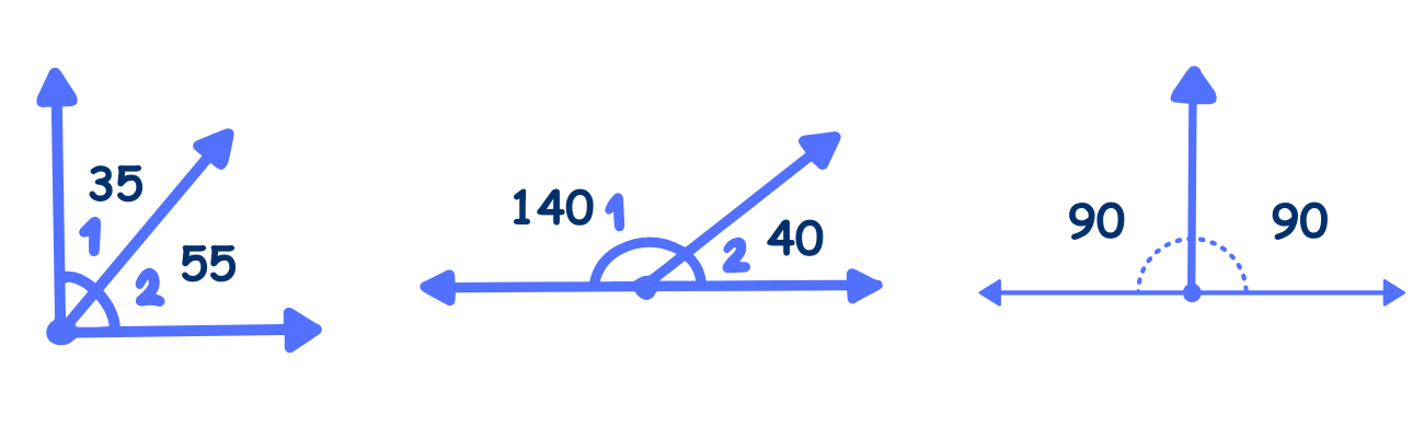 Linear Pair Example