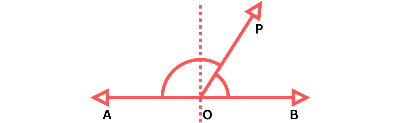 Linear Pair Example