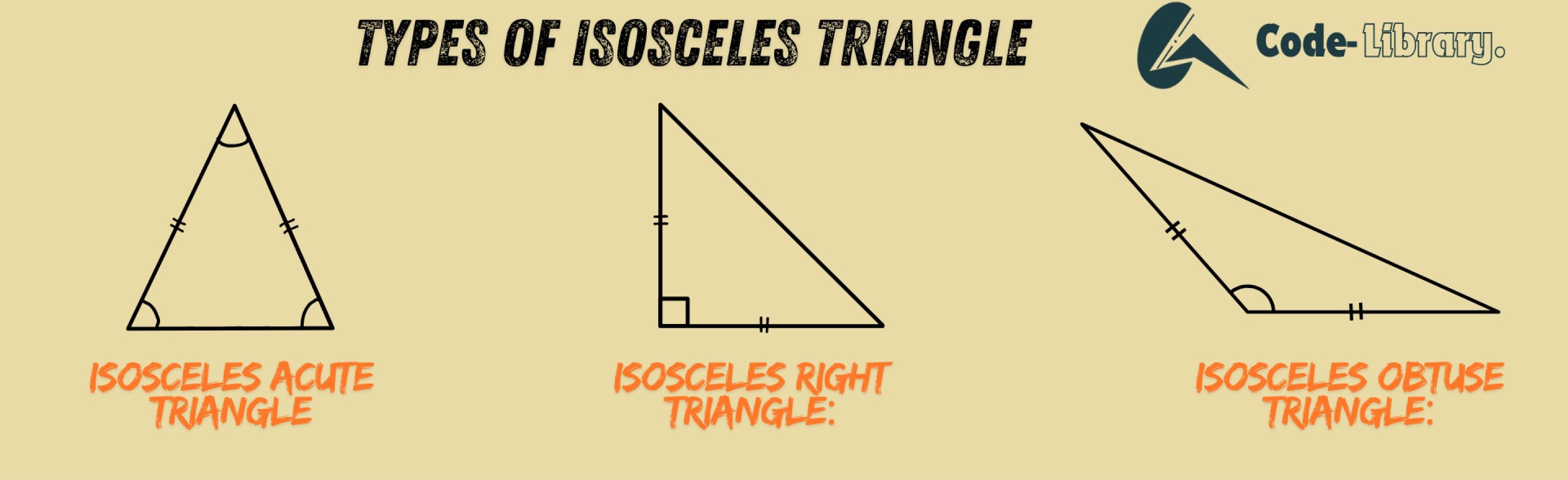 Isosceles triangles types