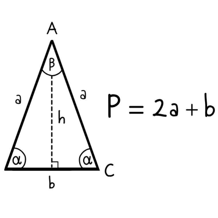 Perimeter of isosceles triangle