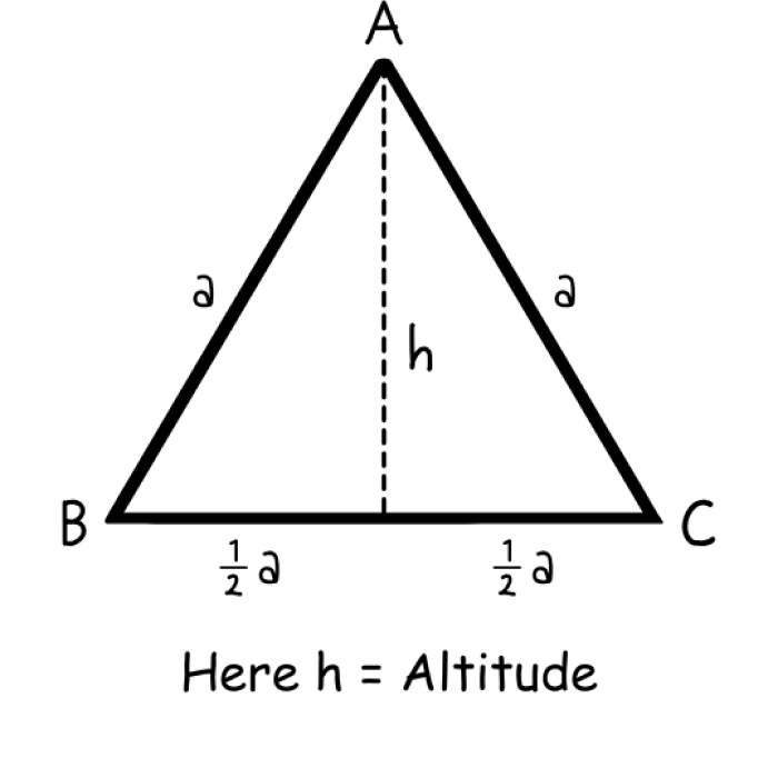 Perimeter of isosceles triangle