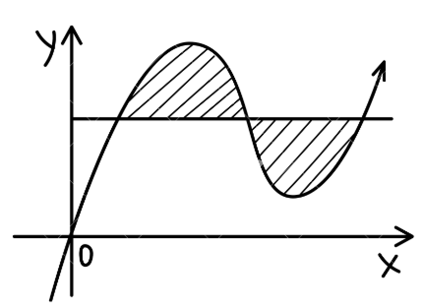 Linear Algebra Illustration