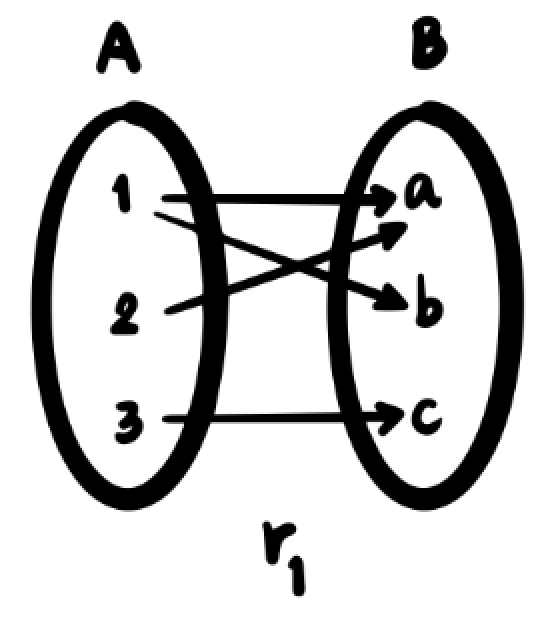 Linear Algebra Function Image